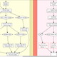 So this is just a tiny part of the choices flowchart for F/SN... WTF, TYPE-MOON? WTF?